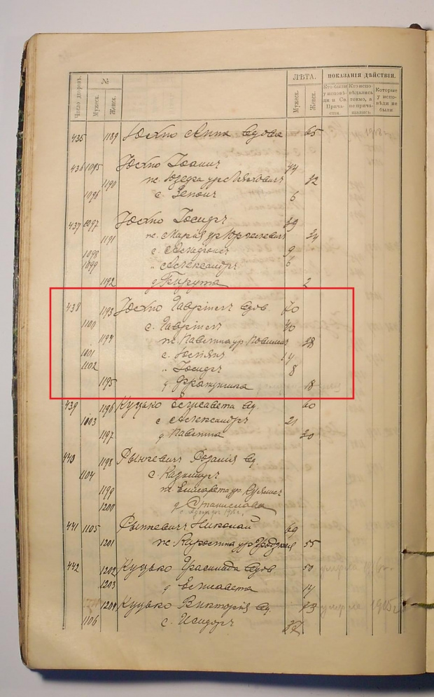 Rodzina Franciszki Juchno