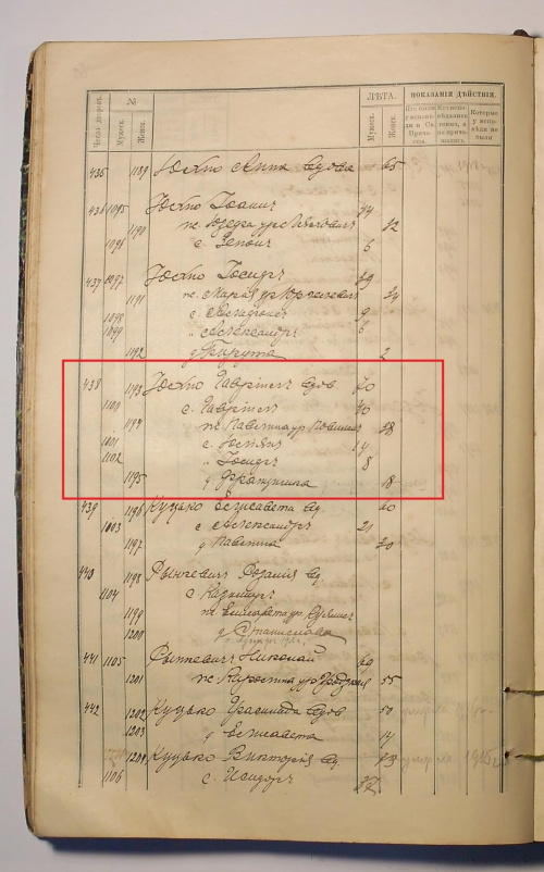 Rodzina Franciszki Juchno