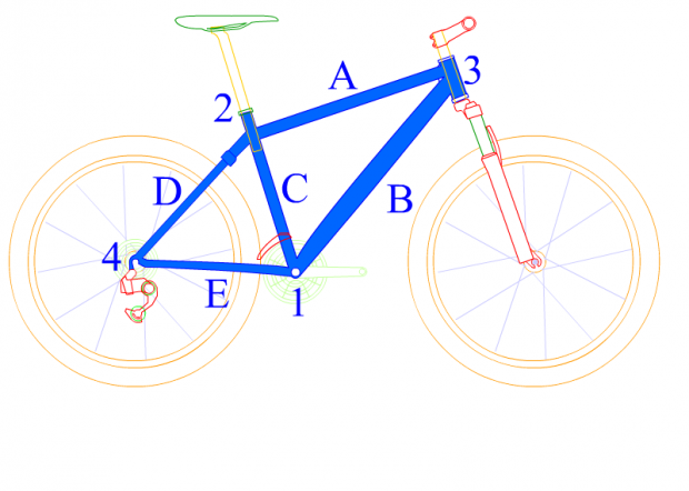 Geometria ramy